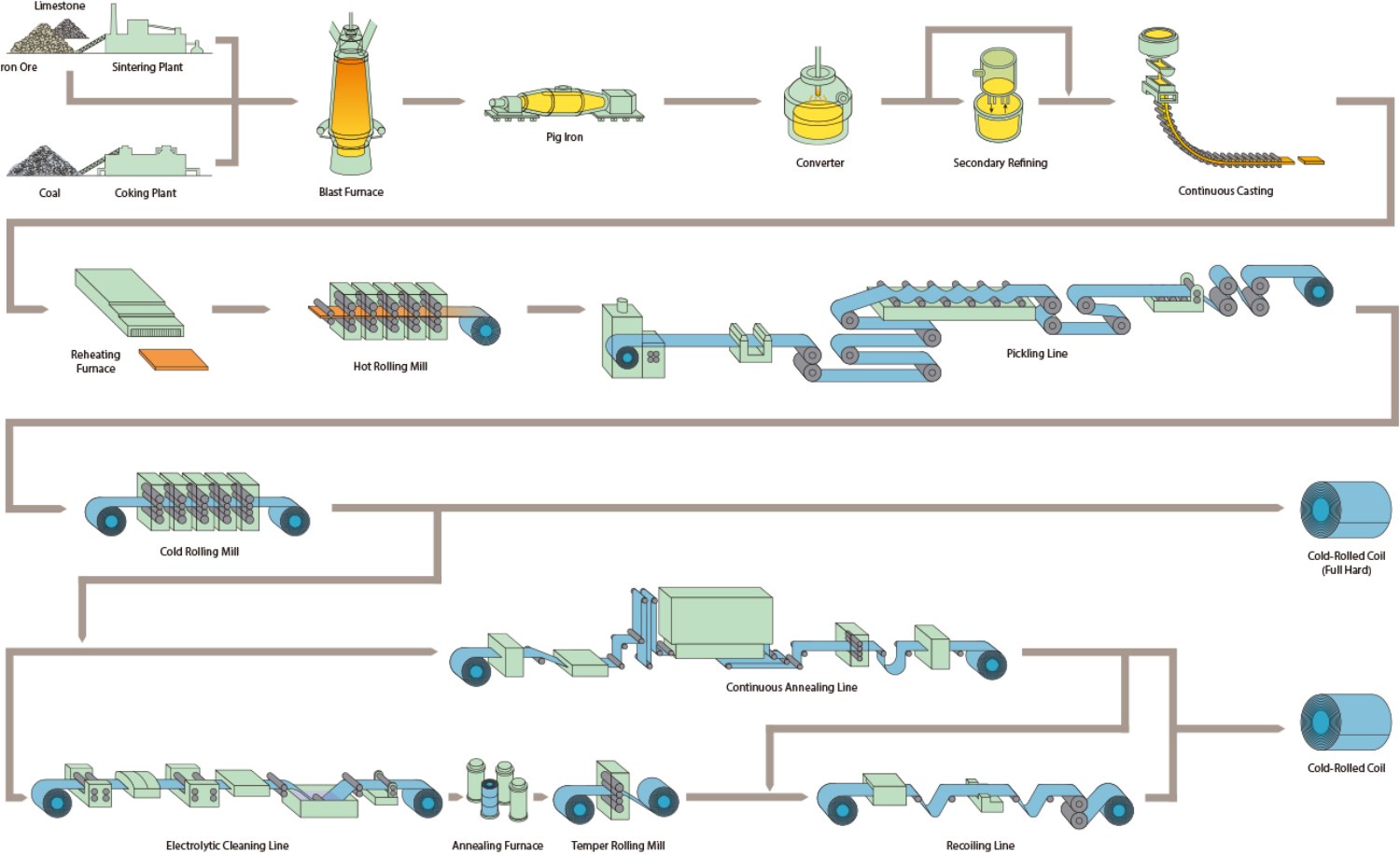 steel coil manufacturer