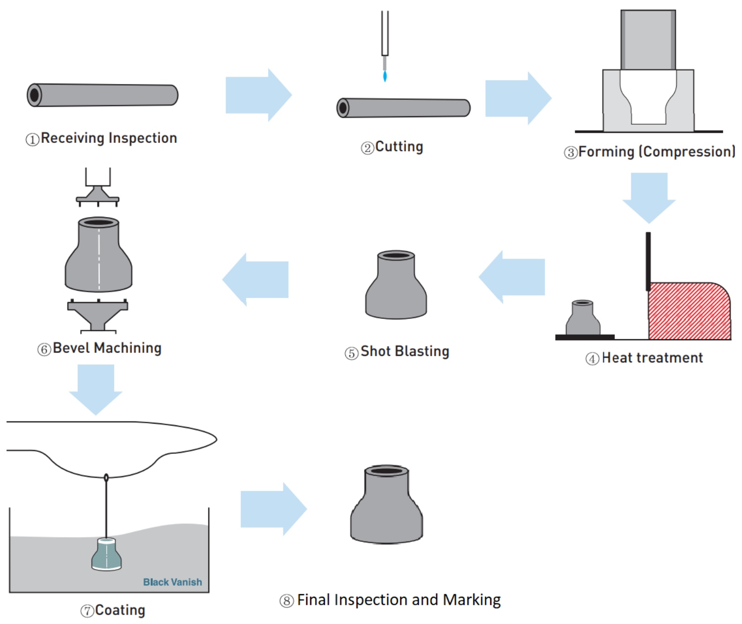 stee pipe reducer process