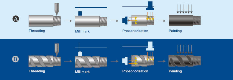 Drill Collar