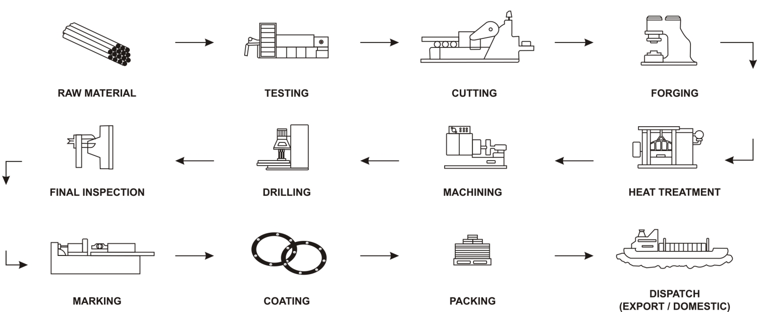 flange process